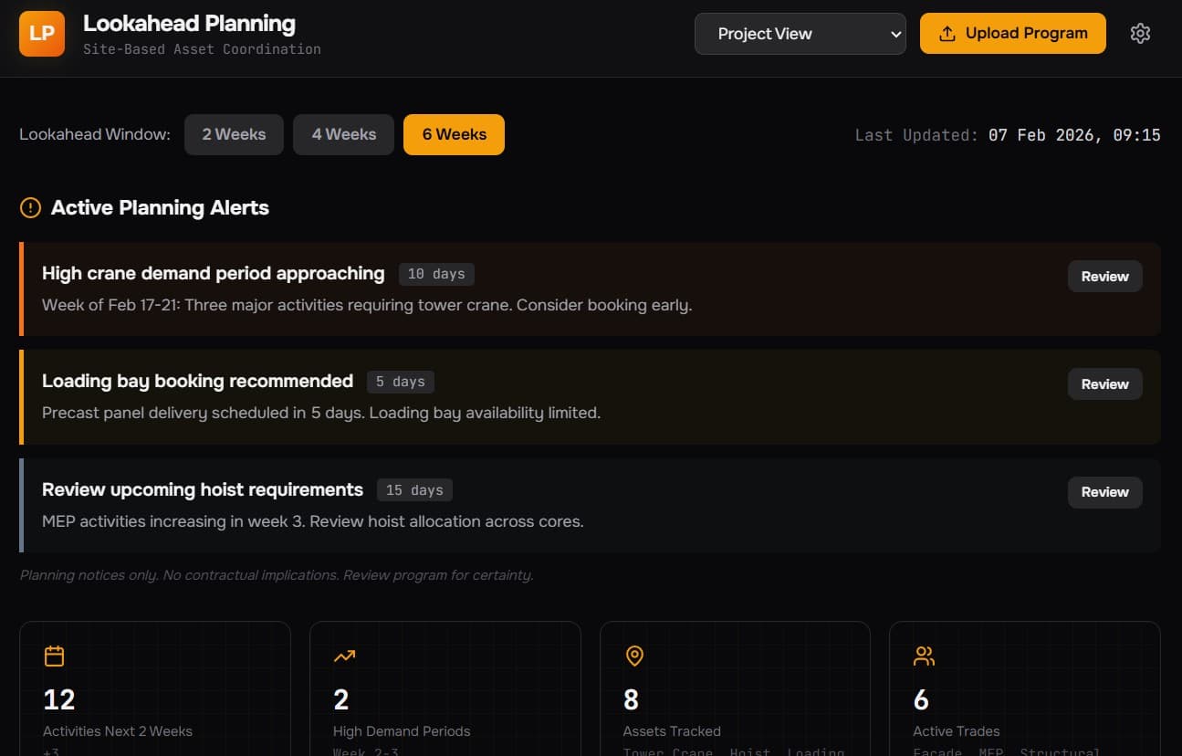 SiteSpace Lookahead dashboard
