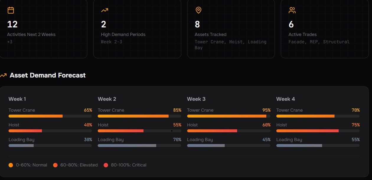 SiteSpace dashboard showing bookings and assets